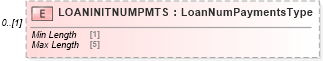 XSD Diagram of LOANINITNUMPMTS in schema ofx_common_xsd (OFX - Open Financial Exchange)