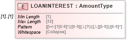 XSD Diagram of LOANINTEREST in schema ofx_investment_xsd (OFX - Open Financial Exchange)