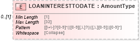 XSD Diagram of LOANINTERESTTODATE in schema ofx_investment_xsd (OFX - Open Financial Exchange)