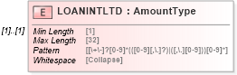 XSD Diagram of LOANINTLTD in schema ofx_common_xsd (OFX - Open Financial Exchange)