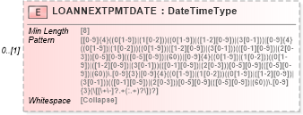 XSD Diagram of LOANNEXTPMTDATE in schema ofx_investment_xsd (OFX - Open Financial Exchange)