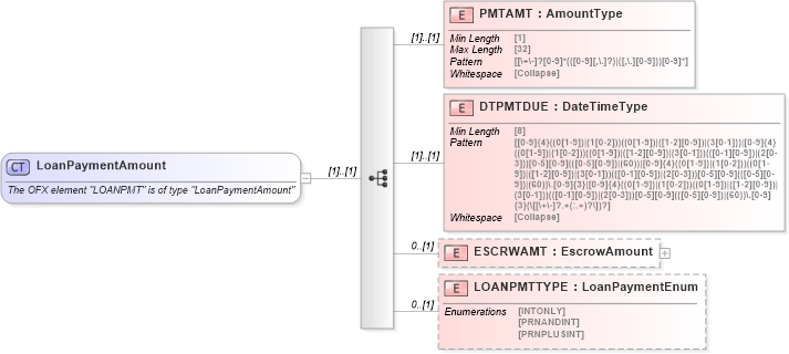 XSD Diagram of LoanPaymentAmount in schema ofx_common_xsd (OFX - Open Financial Exchange)
