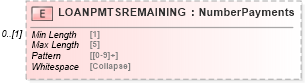XSD Diagram of LOANPMTSREMAINING in schema ofx_investment_xsd (OFX - Open Financial Exchange)