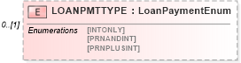 XSD Diagram of LOANPMTTYPE in schema ofx_common_xsd (OFX - Open Financial Exchange)