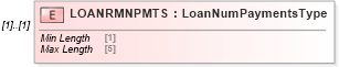 XSD Diagram of LOANRMNPMTS in schema ofx_common_xsd (OFX - Open Financial Exchange)