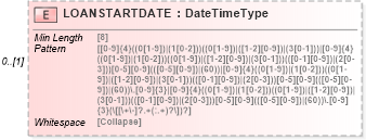 XSD Diagram of LOANSTARTDATE in schema ofx_investment_xsd (OFX - Open Financial Exchange)
