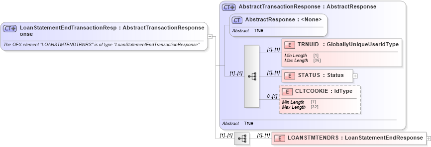 XSD Diagram of LoanStatementEndTransactionResponse in schema ofx_loan_message_wrappers_xsd (OFX - Open Financial Exchange)