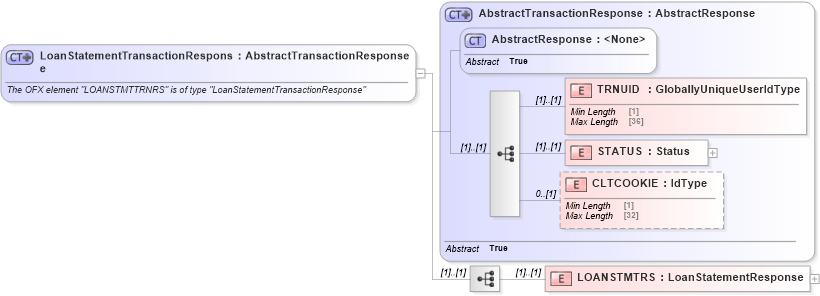 XSD Diagram of LoanStatementTransactionResponse in schema ofx_loan_message_wrappers_xsd (OFX - Open Financial Exchange)