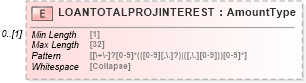 XSD Diagram of LOANTOTALPROJINTEREST in schema ofx_investment_xsd (OFX - Open Financial Exchange)