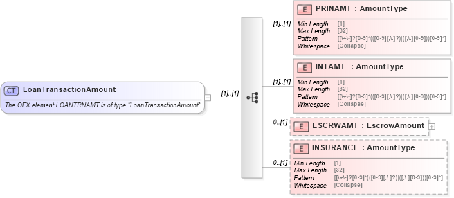 XSD Diagram of LoanTransactionAmount in schema ofx_common_xsd (OFX - Open Financial Exchange)