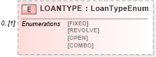 XSD Diagram of LOANTYPE in schema ofx_common_xsd (OFX - Open Financial Exchange)