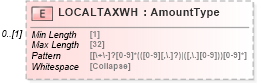 XSD Diagram of LOCALTAXWH in schema ofx_taxw2_xsd (OFX - Open Financial Exchange)