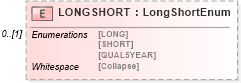 XSD Diagram of LONGSHORT in schema ofx_tax1099_xsd (OFX - Open Financial Exchange)