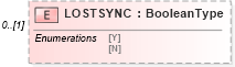 XSD Diagram of LOSTSYNC in schema ofx_common_xsd (OFX - Open Financial Exchange)