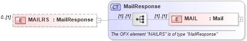 XSD Diagram of MAILRS in schema ofx_email_message_wrappers_xsd (OFX - Open Financial Exchange)