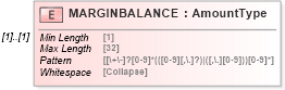 XSD Diagram of MARGINBALANCE in schema ofx_investment_xsd (OFX - Open Financial Exchange)