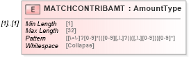 XSD Diagram of MATCHCONTRIBAMT in schema ofx_investment_xsd (OFX - Open Financial Exchange)