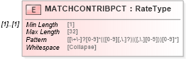 XSD Diagram of MATCHCONTRIBPCT in schema ofx_investment_xsd (OFX - Open Financial Exchange)