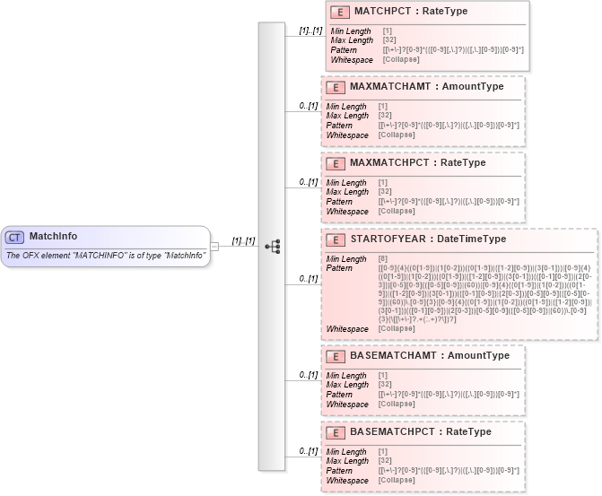 XSD Diagram of MatchInfo in schema ofx_investment_xsd (OFX - Open Financial Exchange)