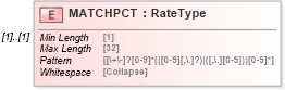 XSD Diagram of MATCHPCT in schema ofx_investment_xsd (OFX - Open Financial Exchange)