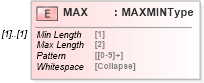 XSD Diagram of MAX in schema ofx_profile_xsd (OFX - Open Financial Exchange)