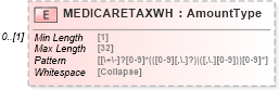 XSD Diagram of MEDICARETAXWH in schema ofx_taxw2_xsd (OFX - Open Financial Exchange)