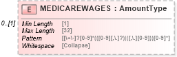 XSD Diagram of MEDICAREWAGES in schema ofx_taxw2_xsd (OFX - Open Financial Exchange)