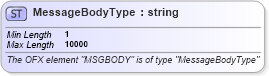 XSD Diagram of MessageBodyType in schema ofx_common_xsd (OFX - Open Financial Exchange)
