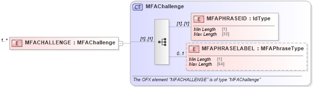XSD Diagram of MFACHALLENGE in schema ofx_signon_messages_xsd (OFX - Open Financial Exchange)