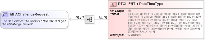 XSD Diagram of MFAChallengeRequest in schema ofx_signon_messages_xsd (OFX - Open Financial Exchange)