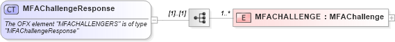 XSD Diagram of MFAChallengeResponse in schema ofx_signon_messages_xsd (OFX - Open Financial Exchange)