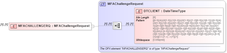 XSD Diagram of MFACHALLENGERQ in schema ofx_signon_message_wrappers_xsd (OFX - Open Financial Exchange)
