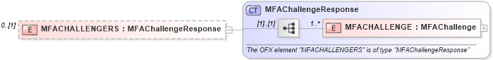 XSD Diagram of MFACHALLENGERS in schema ofx_signon_message_wrappers_xsd (OFX - Open Financial Exchange)