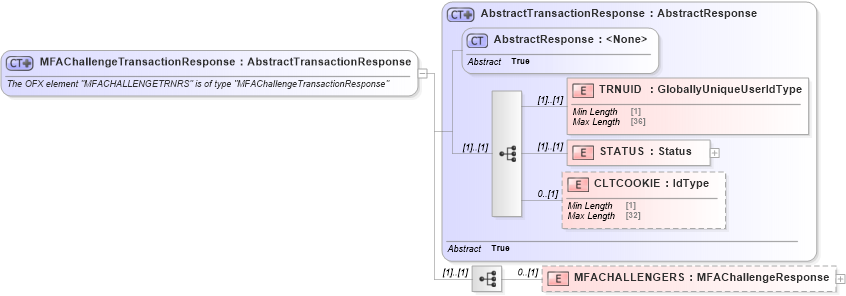 XSD Diagram of MFAChallengeTransactionResponse in schema ofx_signon_message_wrappers_xsd (OFX - Open Financial Exchange)