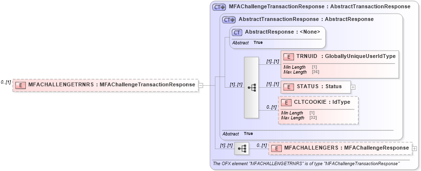 XSD Diagram of MFACHALLENGETRNRS in schema ofx3_protocol_xsd (OFX - Open Financial Exchange)