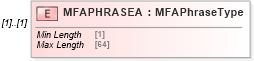 XSD Diagram of MFAPHRASEA in schema ofx_signon_xsd (OFX - Open Financial Exchange)