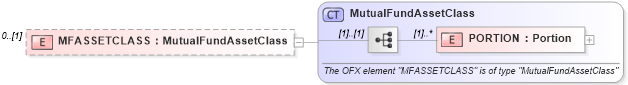 XSD Diagram of MFASSETCLASS in schema ofx_securitieslist_xsd (OFX - Open Financial Exchange)
