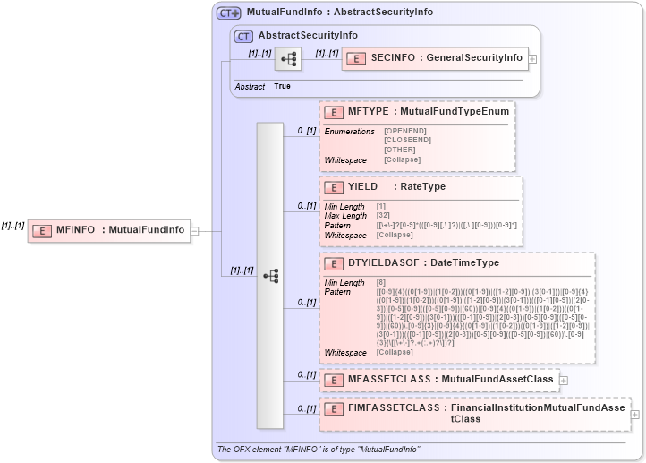 XSD Diagram of MFINFO in schema ofx_securitieslist_xsd (OFX - Open Financial Exchange)