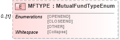 XSD Diagram of MFTYPE in schema ofx_securitieslist_xsd (OFX - Open Financial Exchange)
