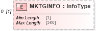 XSD Diagram of MKTGINFO in schema ofx_loan_messages_xsd (OFX - Open Financial Exchange)