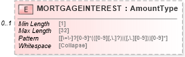 XSD Diagram of MORTGAGEINTEREST in schema ofx_tax1098_xsd (OFX - Open Financial Exchange)