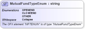 XSD Diagram of MutualFundTypeEnum in schema ofx_securitieslist_xsd (OFX - Open Financial Exchange)