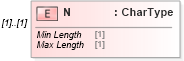 XSD Diagram of N in schema ofx_billerdelivery_xsd (OFX - Open Financial Exchange)