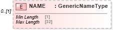 XSD Diagram of NAME in schema ofx_banking_xsd (OFX - Open Financial Exchange)
