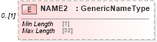 XSD Diagram of NAME2 in schema ofx_taxw2_xsd (OFX - Open Financial Exchange)