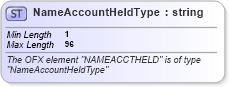 XSD Diagram of NameAccountHeldType in schema ofx_common_xsd (OFX - Open Financial Exchange)