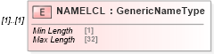 XSD Diagram of NAMELCL in schema ofx_tax1099_xsd (OFX - Open Financial Exchange)