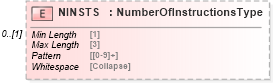 XSD Diagram of NINSTS in schema ofx_common_xsd (OFX - Open Financial Exchange)