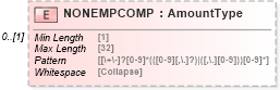 XSD Diagram of NONEMPCOMP in schema ofx_tax1099_xsd (OFX - Open Financial Exchange)