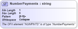 XSD Diagram of NumberPayments in schema ofx_investment_xsd (OFX - Open Financial Exchange)